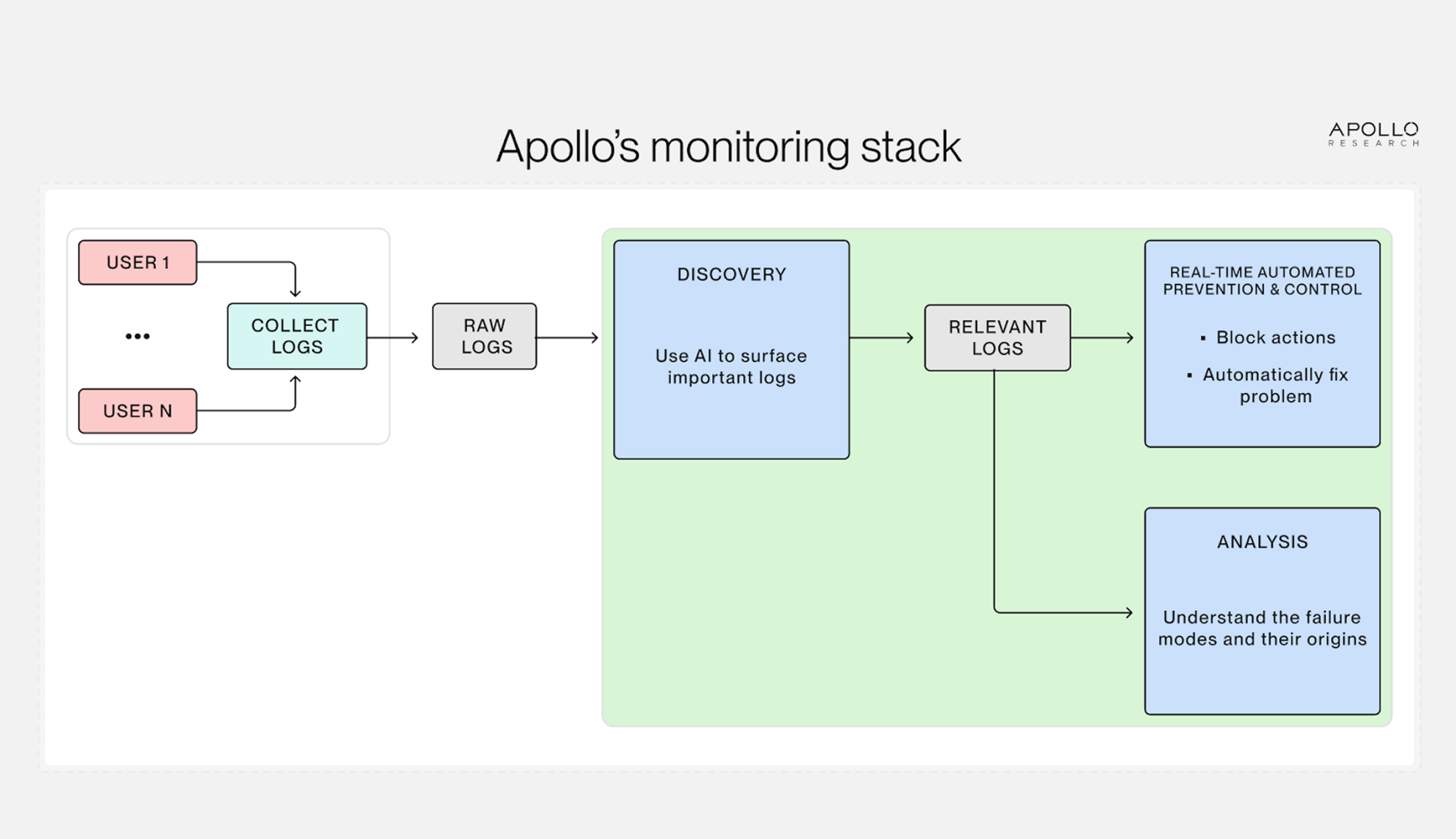 Apollo’s product vision – Apollo Research